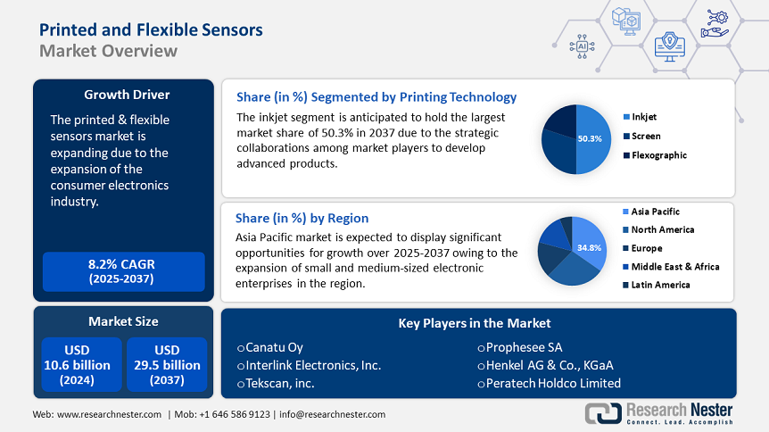 Printed and Flexible Sensors Market Overview